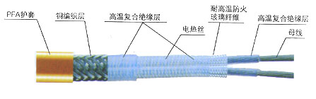 RDP-J4恒功率伴熱帶.jpg