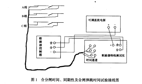 合分閘時間.png